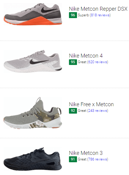 10 Best Nike Crossfit Shoes (October 2019) | RunRepeat 10 Best Nike Crossfit Shoes (October 2019) | RunRepeat